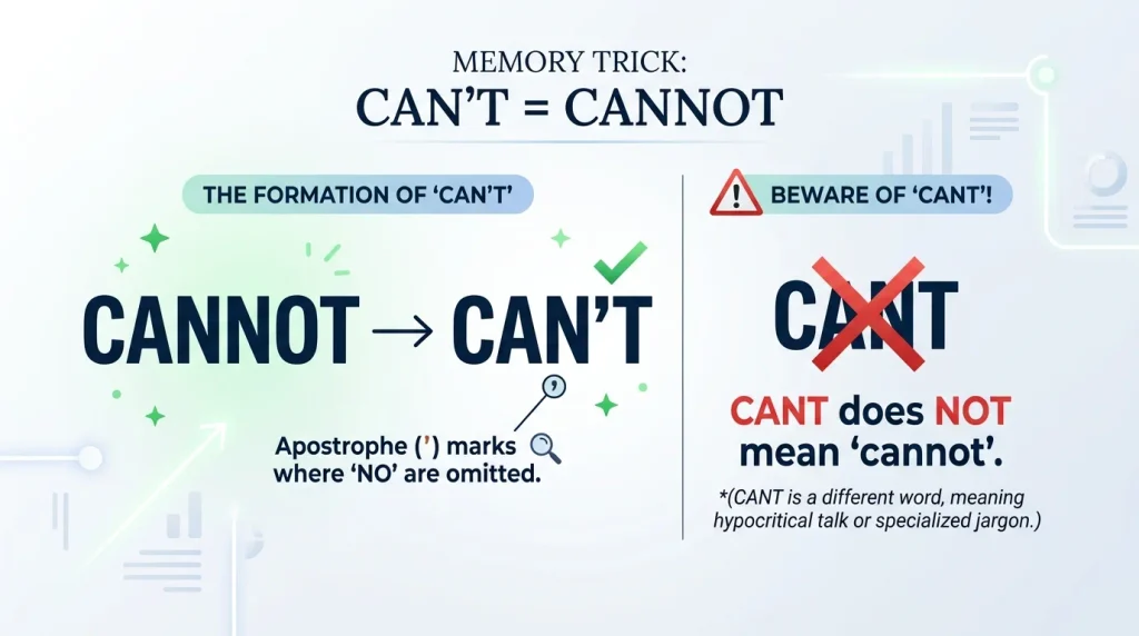 Cant vs Cannot: Which Is Correct?