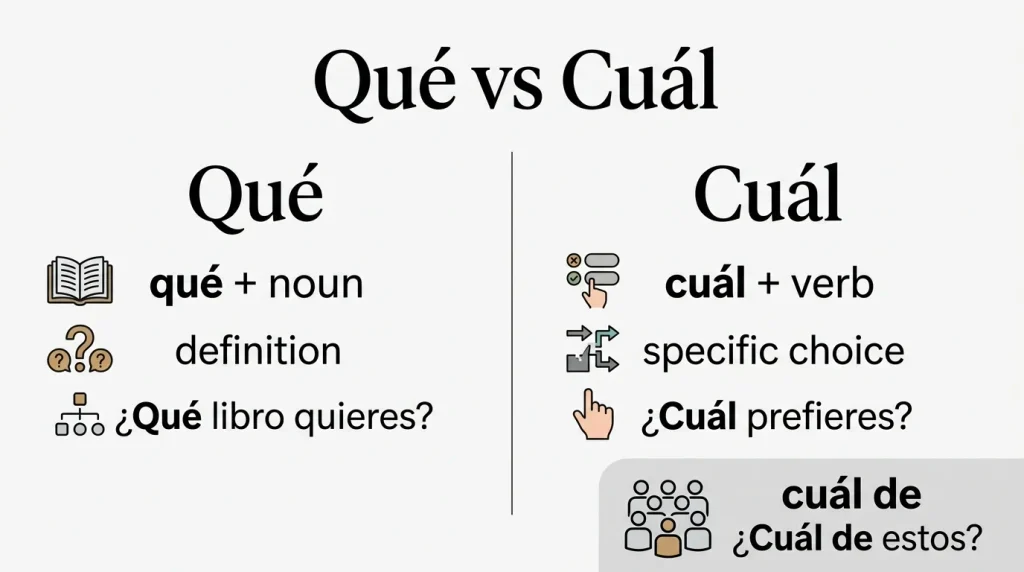 Que vs Cual: What Is the Difference in Spanish?