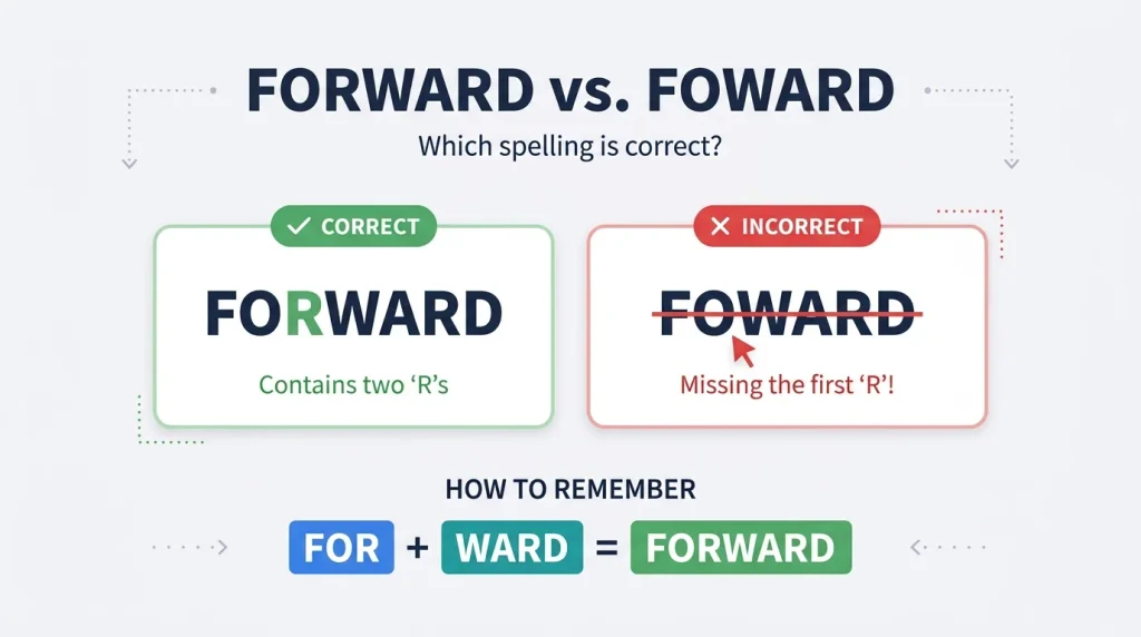 Forward vs Foward